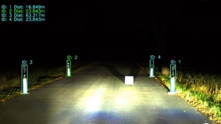 Predicted Depth of Objects